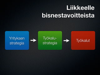 Liikkeelle
            bisnestavoitteista


Yrityksen   Työkalu-
                        Työkalut
strategia   strategia
 