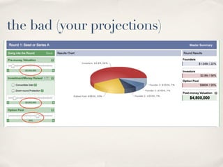 the bad (your projections)
 