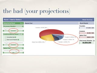 the bad (your projections)
 