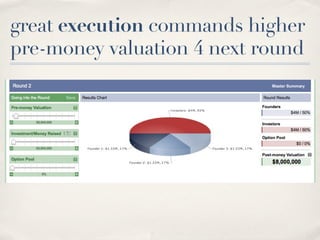 great execution commands higher
pre-money valuation 4 next round
 
