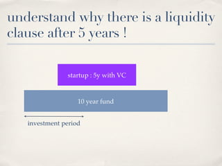 understand why there is a liquidity
clause after 5 years !

               startup : 5y with VC



                   10 year fund


   investment period
 
