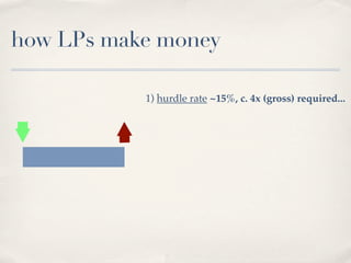 how LPs make money

           1) hurdle rate ~15%, c. 4x (gross) required...
 