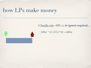 how LPs make money

           1) hurdle rate ~15%, c. 4x (gross) required...

             100m * (1+15%)^10 = 400m
 