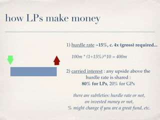 how LPs make money

           1) hurdle rate ~15%, c. 4x (gross) required...

             100m * (1+15%)^10 = 400m


           2) carried interest : any upside above the
                     hurdle rate is shared :
                   80% for LPs, 20% for GPs

             there are subtleties: hurdle rate or not,
                   on invested money or not,
           % might change if you are a great fund, etc.
 