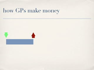 how GPs make money
 