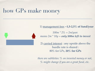 how GPs make money

           1) management fees ~1,5-2,5% of fund/year

                     100m * 2% = 2m/year.
            means 2m * 10y = only $80m left to invest

            2) carried interest : any upside above the
                      hurdle rate is shared :
                    80% for LPs, 20% for GPs

          there are subtleties: % on invested money or not,
            % might change if you are a great fund, etc.
 