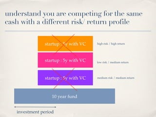understand you are competing for the same
cash with a different risk/ return profile

               startup : 5y with VC   high risk / high return




               startup : 5y with VC   low risk / medium return




               startup : 5y with VC   medium risk / medium return




                   10 year fund


   investment period
 