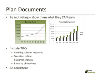 Plan Documents <ul><li>Be motivating – show them what they CAN earn </li></ul><ul><li>Include T&Cs </li></ul><ul><ul><li>C...