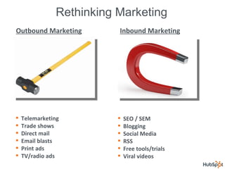 Rethinking Marketing Outbound Marketing Inbound Marketing <ul><li>SEO / SEM </li></ul><ul><li>Blogging </li></ul><ul><li>S...