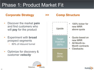 Phase 1: Product Market Fit <ul><li>Discover the market  pain  and find customers who will  pay  for the product </li></ul...