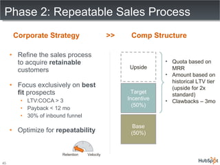 Phase 2: Repeatable Sales Process <ul><li>Refine the sales process to acquire  retainable  customers </li></ul><ul><li>Foc...
