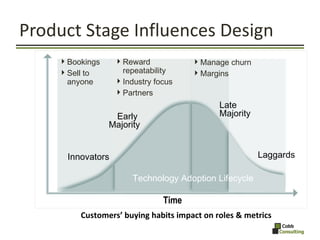 Product Stage Influences Design <ul><li>Bookings </li></ul><ul><li>Sell to anyone </li></ul><ul><li>Reward repeatability <...