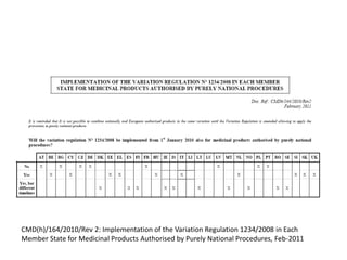 110207 usesul document variationer | PDF
