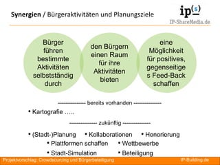 Synergien / Bürgeraktivitäten und Planungsziele


                 Bürger                                                    eine
                                         den Bürgern
                 führen                                                Möglichkeit
                                         einen Raum
               bestimmte                                              für positives,
                                            für ihre
               Aktivitäten                                            gegenseitige
                                          Aktivitäten
              selbstständig                                           s Feed-Back
                                             bieten
                  durch                                                 schaffen

                          --------------- bereits vorhanden ---------------
           • Kartografie …..
                               --------------- zukünftig ---------------

           • (Stadt-)Planung • Kollaborationen • Honorierung
                  • Plattformen schaffen • Wettbewerbe
                  • Stadt-Simulation      • Beteiligung
Projektvorschlag: Crowdsourcing und Bürgerbeteiligung                             IP-Building.de   RA
 