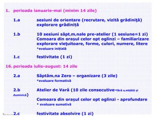 02/09/11 1. perioada ianuarie-mai (minim 14 zile) 1.a sesiuni de orientare (recrutare, vizită grădiniţă) explorare grădiniță  1.b 10 sesiuni săptâmânale pre-atelier (1 sesiune=1 zi) Comoara din orașul celor opt oglinzi – familiarizare explorare vieţuitoare, forme, culori, numere, litere * evaluare inițială  1.c festivitate (1 zi) perioada iulie-august: 14 zile  2.a Săptămâna Zero –  organizare (3 zile) * evaluare formativă  2.b Atelier de Vară (10 zile consecutive- fără sâmbătă și duminică ) Comoara din orașul celor opt oglinzi - aprofundare  * evaluare sumativ ă 2.c festivitate absolvire (1 zi) 