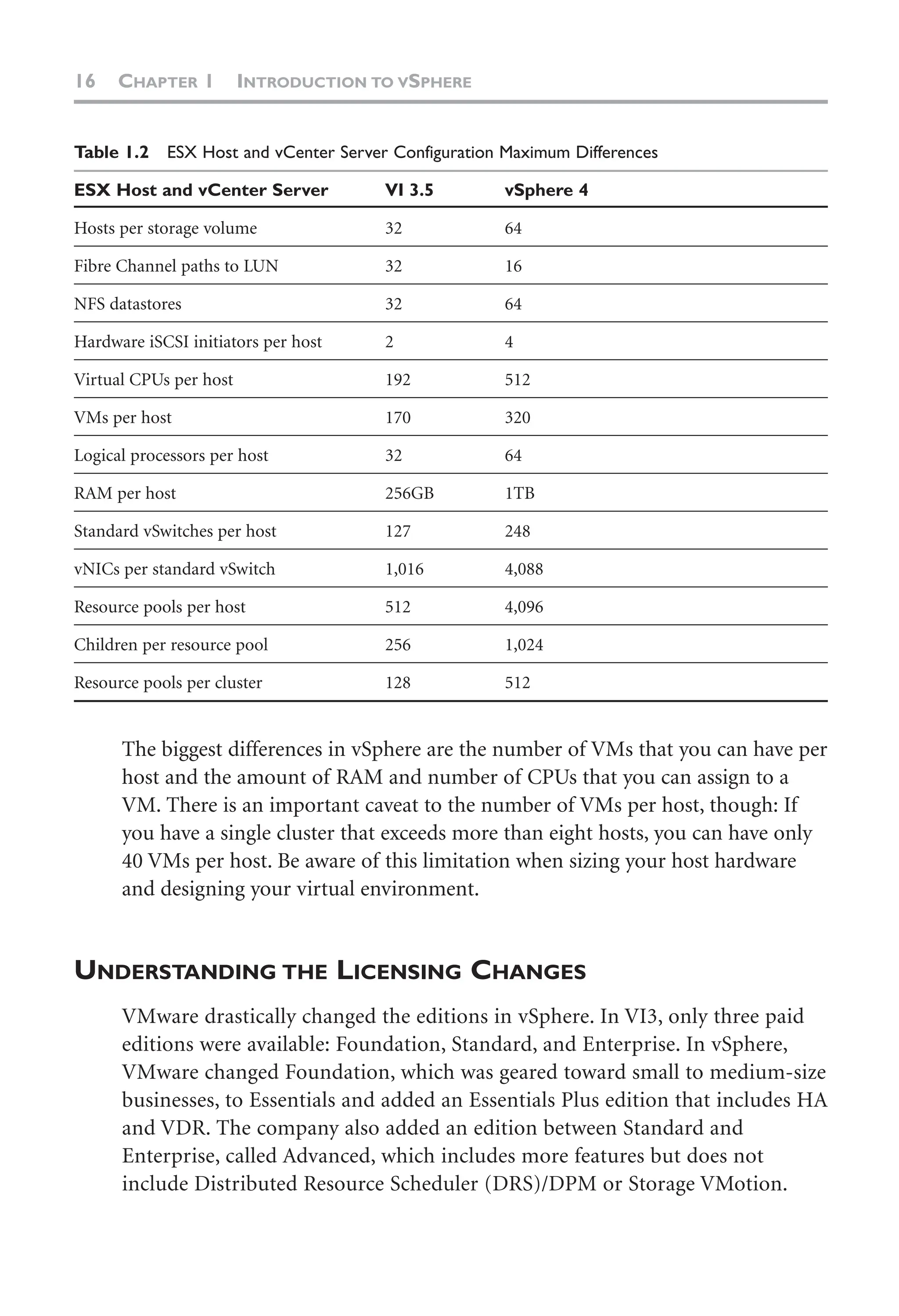 16 CHAPTER 1 INTRODUCTION TO VSPHERE
Table 1.2 ESX Host and vCenter Server Configuration Maximum Differences
ESX Host and vCenter Server VI 3.5 vSphere 4
Hosts per storage volume 32 64
Fibre Channel paths to LUN 32 16
NFS datastores 32 64
Hardware iSCSI initiators per host 2 4
Virtual CPUs per host 192 512
VMs per host 170 320
Logical processors per host 32 64
RAM per host 256GB 1TB
Standard vSwitches per host 127 248
vNICs per standard vSwitch 1,016 4,088
Resource pools per host 512 4,096
Children per resource pool 256 1,024
Resource pools per cluster 128 512
The biggest differences in vSphere are the number of VMs that you can have per
host and the amount of RAM and number of CPUs that you can assign to a
VM. There is an important caveat to the number of VMs per host, though: If
you have a single cluster that exceeds more than eight hosts, you can have only
40 VMs per host. Be aware of this limitation when sizing your host hardware
and designing your virtual environment.
UNDERSTANDING THE LICENSING CHANGES
VMware drastically changed the editions in vSphere. In VI3, only three paid
editions were available: Foundation, Standard, and Enterprise. In vSphere,
VMware changed Foundation, which was geared toward small to medium-size
businesses, to Essentials and added an Essentials Plus edition that includes HA
and VDR. The company also added an edition between Standard and
Enterprise, called Advanced, which includes more features but does not
include Distributed Resource Scheduler (DRS)/DPM or Storage VMotion.
 