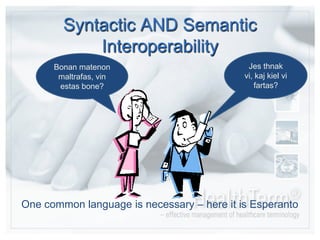 Syntactic AND Semantic InteroperabilityJes thnak vi, kaj kiel vi fartas? Bonan matenon maltrafas, vin estas bone? One common language is necessary – here it is Esperanto