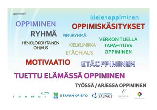 oppiminen?	
 



  OPPIMINEN	
 
                  VERKON	
 TUELLA	
 
                    TAPAHTUVA	
 
                    OPPIMINEN	
 
 
