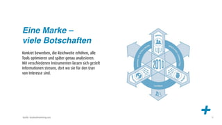 Eine Marke –
viele Botschaften
Konkret bewerben, die Reichweite erhöhen, alle
Tools optimieren und später genau analysieren:
Mit verschiedenen Instrumenten lassen sich gezielt
Informationen streuen, dort wo sie für den User
von Interesse sind.




Quelle: facebookmarketing.com
                                                     +   17
 