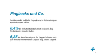 Pingbacks und Co.
Durch Permalinks, Trackbacks, Pingbacks usw. ist die Vernetzung der
Kommunikation ein Leichtes.


8,4% der Deutschen betreiben aktuell ein eigenes Blog
(lt. Allensbacher Computer-Studie).


6,85 Mio. Menschen entspricht das. Dagegen haben nur etwa
5500 deutsche Unternehmen ein Corporate Blog, Tendenz steigend.




                                                                      +   43
 