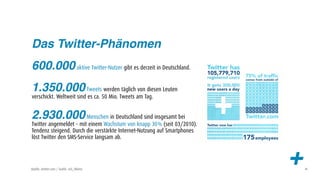 Das Twitter-Phänomen
600.000 aktive Twitter-Nutzer gibt es derzeit in Deutschland.
1.350.000 Tweets werden täglich von diesen Leuten
verschickt. Weltweit sind es ca. 50 Mio. Tweets am Tag.


2.930.000 Menschen in Deutschland sind insgesamt bei
Twitter angemeldet – mit einem Wachstum von knapp 30% (seit 03/2010).
Tendenz steigend. Durch die verstärkte Internet-Nutzung auf Smartphones
löst Twitter den SMS-Service langsam ab.




Quelle: twitter.com / Grafik: @G_Obieta
                                                                          +   45
 