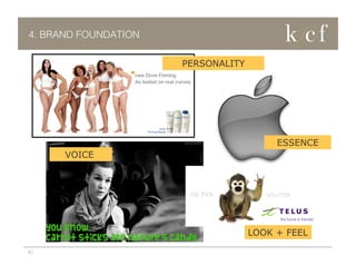 4. BRAND FOUNDATION
PERSONALITY

ESSENCE
VOICE

LOOK + FEEL
8 |

 