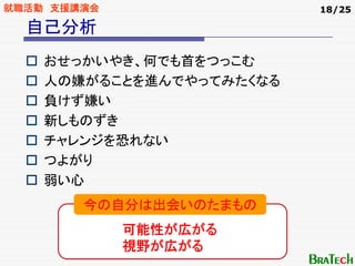就職活動 支援講演会                18/25

  自己分析
    おせっかいやき、何でも首をつっこむ
    人の嫌がることを進んでやってみたくなる
    負けず嫌い
    新しものずき
    チャレンジを恐れない
    つよがり
    弱い心
        今の自分は出会いのたまもの
             可能性が広がる
             視野が広がる
 
