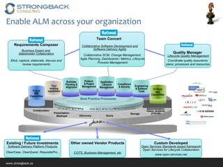Enable ALM across your organization Team Concert Collaborative Software Development and Software Delivery Agility Collaborative SCM, Change Management, Agile Planning, Dashboards / Metrics, Lifecycle Process Management Quality Manager Lifecycle Quality Management Coordinate quality assurance plans, processes and resources Requirements Composer Elicit, capture, elaborate, discuss and review requirements Business Expert and  Stakeholder Collaboration Storage Collaboration Query Discovery Administration:  Users, projects, process Best Practice Processes OPEN  SERVICES  Presentation: Mashups Future IBM Capabilities Product  & Project Management Application Lifecycle Management Engineering & Software Tools Business Planning & Alignment Your existing capabilities 3 rd -Party Jazz Capabilities Compliance & Security Existing / Future Investments ClearCase, ClearQuest, RequisitePro.. Software Delivery Platform Products Other owned Vendor Products COTS, Business Management, etc Custom Developed Open Services for Lifecycle Collaboration www.open-services.net Open Services Standards based framework 