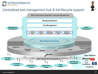 Centralized test management hub & full lifecycle support  Collaboration Presentation: Mashups Discovery Query Storage Administration: Users, projects, process Best Practice Processes IBM Collaborative Application Lifecycle Management Quality Dashboard Test Management Create Plan Build Tests Manage Test Lab Execute Tests Report Results Requirements Management Defect Management Functional Testing Performance Testing Web Service Quality Code Quality Security and Compliance Open Platform homegrown Open Lifecycle Service Integrations Java System z, i SAP .NET Test Data Quality 