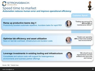 Customer Speak! Speed time to market Automation reduces human error and improve operational efficiency Leverage investments in existing tooling and infrastructure Consolidate and reduce costs with support for heterogeneous environments and business partner offerings Optimize lab efficiency and asset utilization Save on test lab overhead, infrastructure and duration costs Ramp up productive teams day-1  Productivity boosters automate repetitive, mundane tasks for rapid ROI Sources: *IBM, ** Standish Group “ Testers are spending  40%  of their time building test environments”* “ Testing can account for  30% to 50%  of maintenance efforts”* “ We should reuse requirements and test artifacts and save time and money” 