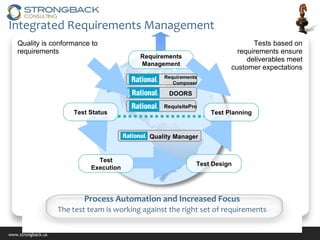 Tests based on requirements ensure deliverables meet customer expectations Quality is conformance to requirements DOORS Requirements Management Test Design Test Execution RequisitePro Requirements Composer Test Planning Test Status Process Automation and Increased Focus The test team is working against the right set of requirements Integrated Requirements Management Quality Manager 
