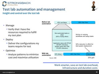 Test lab automation and management Insight and control over the test lab Manage Verify that I have the resources required to fulfill my test plan Deploy Deliver the configurations my teams require for test Optimize Analyze patterns to minimize cost and maximize utilization Work smarter, save on test lab overhead, infrastructure and duration costs  40% Lab Setup 60% Test Time 20% Setup 80% Test Time   Free Cycles Non-automated tasks or steps (50% of setup effort) Application setup with RTLM (30-50% reduction) System setup with TPM (15-20% reduction) Ad-hoc or varying workflows and setup tasks 50% reduction in effort for test system deployment 20% gain Before lab automation With lab automation Source: IBM 