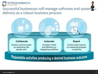 Successful businesses will manage software and systems delivery as a robust business process Repeatable activities producing a desired business outcome  Achieve common goals by optimizing how people work Increase control and efficiency by integrating workflows Collaborate Continuously improve by measuring progress in real time Report Automate 