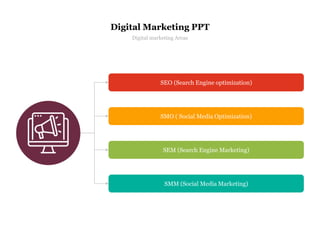 SEO (Search Engine optimization)
SMO ( Social Media Optimization)
SEM (Search Engine Marketing)
SMM (Social Media Marketing)
Digital Marketing PPT
Digital marketing Areas
 