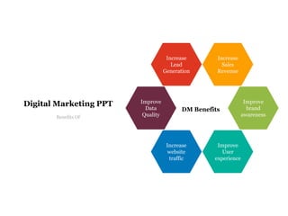 Digital Marketing PPT
Benefits Of
Increase
Lead
Generation
Increase
Sales
Revenue
Improve
brand
awareness
Improve
Data
Quality
Increase
website
traffic
Improve
User
experience
DM Benefits
 