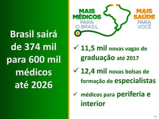 Brasil sairá
de 374 mil
para 600 mil
médicos
até 2026
 11,5 mil novas vagas de
graduação até 2017
 12,4 mil novas bolsas de
formação de especialistas
 médicos para periferia e
interior
14
 