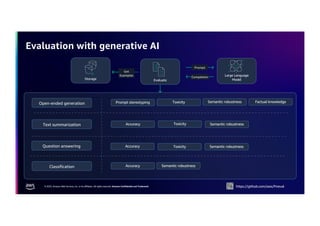 Evaluating Large Language Models for Your Applications and Why It ...