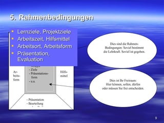 5. Rahmenbedingungen
 Lernziele, Projektziele
 Arbeitszeit, Hilfsmittel
         Lernziel/Projektziel
           Thema/Produkt                      Dies sind die Rahmen-
 Arbeitsort, Arbeitsform                 Bedingungen: Soviel bestimmt
                                         die Lehrkraft. Soviel ist gegeben.
Ar-Präsentation,
          z.I .
                              Ar-
     Evaluation
 beits-   - Teilthema         beits-
 ort       - Gruppe            zeit
           - Ziele
 Ar-       - Präsentations-    Hilfs-
 beits-      form              mittel
 form      - u.a.                            Dies ist Ihr Freiraum:
                                          Hier können, sollen, dürfen
                                        oder müssen Sie frei entscheiden.


          - Präsentation
          - Beurteilung
          - andere Bedingun-
          gen

                                                                              9
 