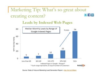 Marketing Tip: What’s so great about
creating content?
     Leads by Indexed Web Pages




     Source: State of Inbound Marketing Lead Generation Report - http://bit.ly/cVMpkn
 