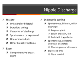 Benign Breast Diseases - Diagnosis & Management | PPT