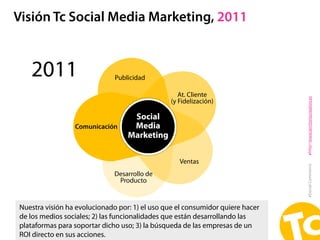 Visión Tc Social Media Marketing, 2011


   2011                       Publicidad

                                       ...