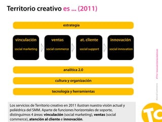 Territorio creativo es ... (2011)

                                    estrategia


    vinculación             ventas    ...