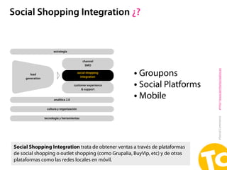 Social Shopping Integration ¿?


                        estrategia


                                               chann...