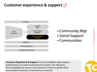 Customer experience & support ¿?


                        estrategia


                                               cha...