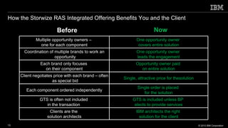 How the Storwize RAS Integrated Offering Benefits You and the Client  Before Now Multiple opportunity owners –  one for each component One opportunity owner  covers entire solution Coordination of multiple brands to work an opportunity One opportunity owner  leads the engagement Each brand only focuses  on their component Opportunity owner paid  on entire solution Client negotiates price with each brand – often as special bid Single, attractive price for thesolution Each component ordered independently Single order is placed  for the solution GTS is often not included  in the transaction  GTS is included unless BP  elects to provide services Clients are the  solution architects IBM architects the right  solution for the client 