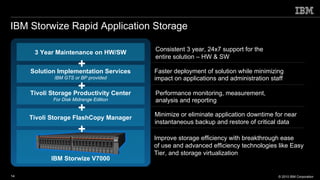 IBM Storwize Rapid Application Storage Improve storage efficiency with breakthrough ease  of use and advanced efficiency technologies like Easy Tier, and storage virtualization  Faster deployment of solution while minimizing  impact on applications and administration staff Consistent 3 year, 24x7 support for the entire solution – HW & SW Minimize or eliminate application downtime for near instantaneous backup and restore of critical data Performance monitoring, measurement,  analysis and reporting Tivoli Storage Productivity Center For Disk Midrange Edition Solution Implementation Services IBM GTS or BP provided 3 Year Maintenance on HW/SW Tivoli Storage FlashCopy Manager IBM Storwize V7000 + + + + 
