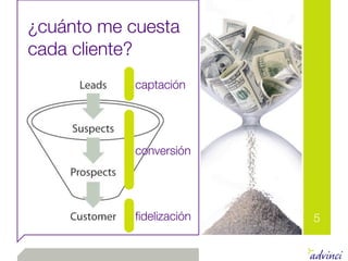 ¿cuánto me cuesta
cada cliente?
            captación




            conversión




            ﬁdelización   5
 