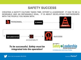 SAFETY SUCCESS
CREATING A SAFETY CULTURE TAKES TIME, EFFORT & LEADERSHIP. IT HAS TO BE A
DESIRABLE AND AN OBTAINABLE GOAL. IT IS ABOUT DEVELOPING PARTNERSHIPS
WITH THE PEOPLE YOU WORK WITH.
PERSONNEL PLANNING
SAFETY
IMPLEMENTATION
ACCOUNTABILITY
SUCCESS
To be successful, Safety must be
integrated into the operation!
 