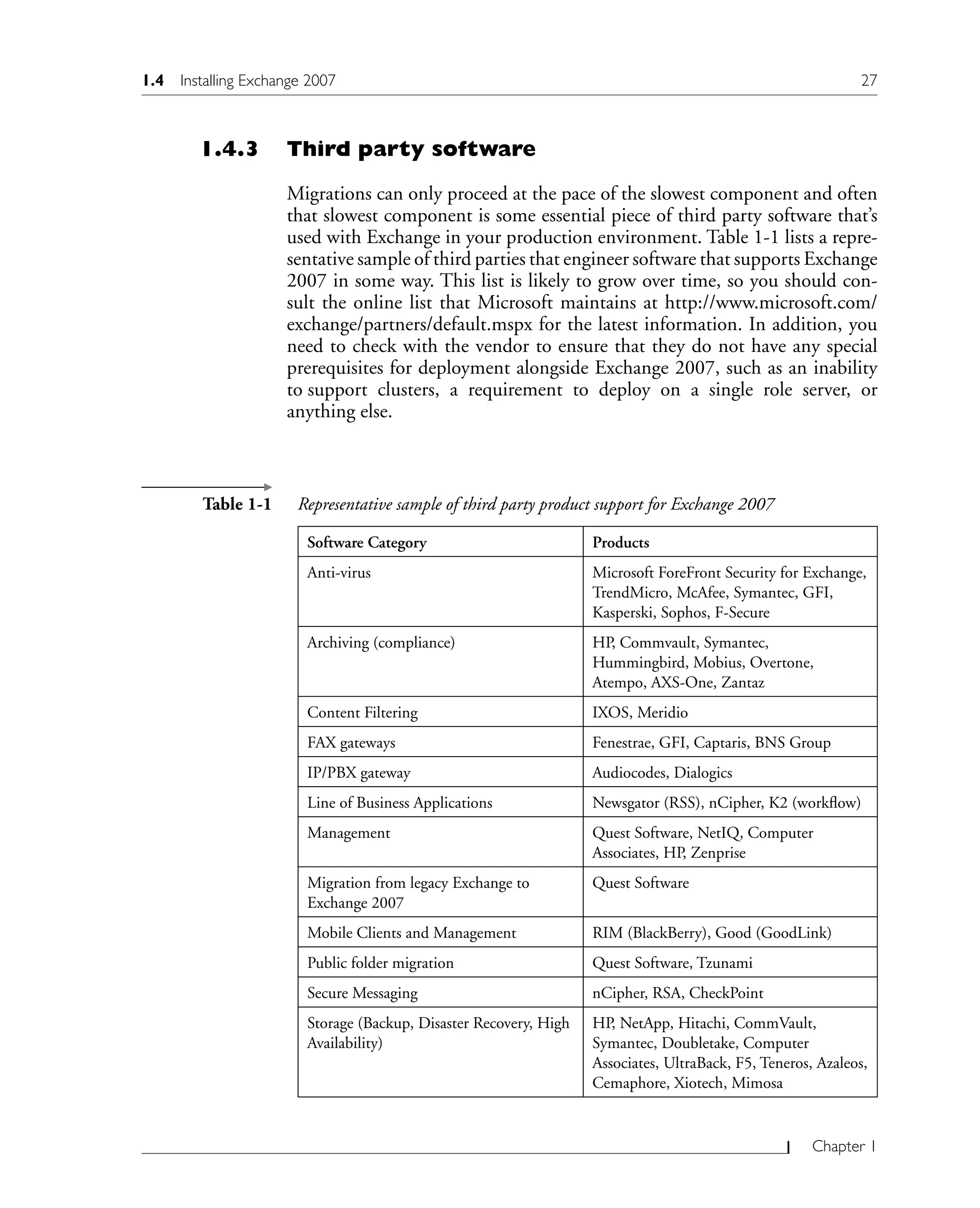 Chapter 1
1.4.3 Third party software
Migrations can only proceed at the pace of the slowest component and often
that slowest component is some essential piece of third party software that’s
used with Exchange in your production environment. Table 1-1 lists a repre-
sentative sample of third parties that engineer software that supports Exchange
2007 in some way. This list is likely to grow over time, so you should con-
sult the online list that Microsoft maintains at http://www.microsoft.com/
exchange/partners/default.mspx for the latest information. In addition, you
need to check with the vendor to ensure that they do not have any special
prerequisites for deployment alongside Exchange 2007, such as an inability
to support clusters, a requirement to deploy on a single role server, or
anything else.
Software Category Products
Anti-virus Microsoft ForeFront Security for Exchange,
TrendMicro, McAfee, Symantec, GFI,
Kasperski, Sophos, F-Secure
Archiving (compliance) HP, Commvault, Symantec,
Hummingbird, Mobius, Overtone,
Atempo, AXS-One, Zantaz
Content Filtering IXOS, Meridio
FAX gateways Fenestrae, GFI, Captaris, BNS Group
IP/PBX gateway Audiocodes, Dialogics
Line of Business Applications Newsgator (RSS), nCipher, K2 (workflow)
Management Quest Software, NetIQ, Computer
Associates, HP, Zenprise
Migration from legacy Exchange to
Exchange 2007
Quest Software
Mobile Clients and Management RIM (BlackBerry), Good (GoodLink)
Public folder migration Quest Software, Tzunami
Secure Messaging nCipher, RSA, CheckPoint
Storage (Backup, Disaster Recovery, High
Availability)
HP, NetApp, Hitachi, CommVault,
Symantec, Doubletake, Computer
Associates, UltraBack, F5, Teneros, Azaleos,
Cemaphore, Xiotech, Mimosa
Table 1-1 Representative sample of third party product support for Exchange 2007
1.4 Installing Exchange 2007 27
 
