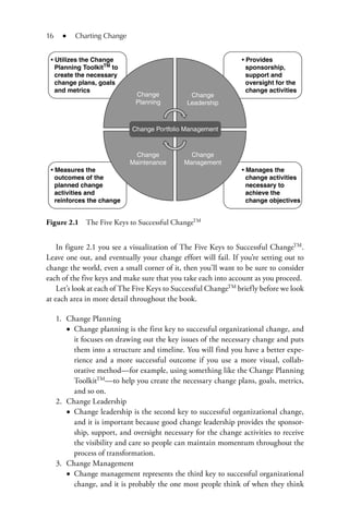Charting Change A Visual Toolkit For Making Change Stick Kelley | PDF